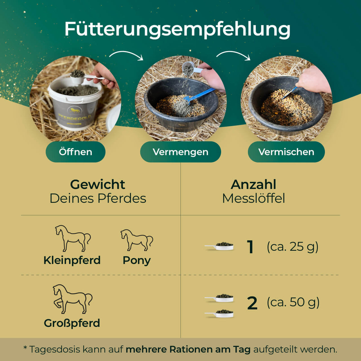 Verdauungsglück