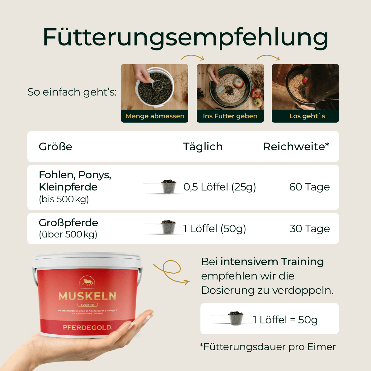 Muskeln Sojafrei