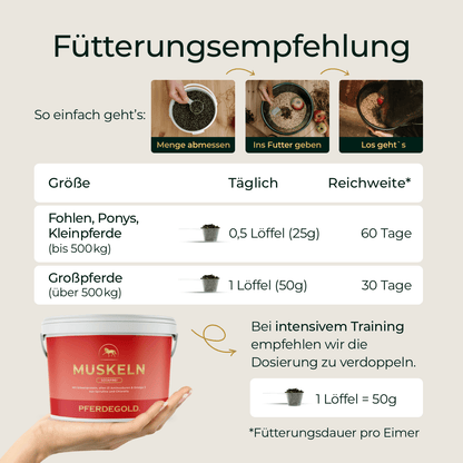 Muskeln Sojafrei