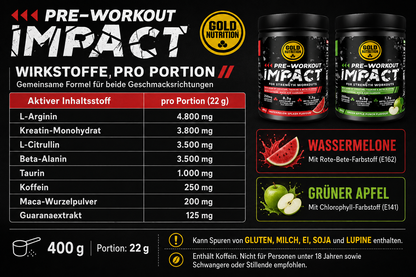 Pre-Workout Impact