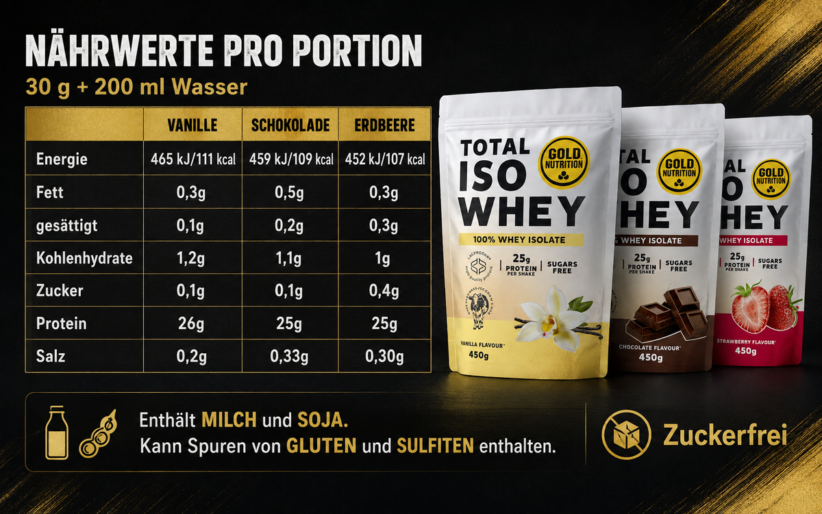 Total ISO Whey 450g | Premium Protein Supplement