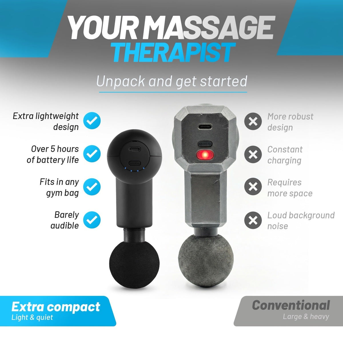 Mini Massage Gun - Powerful fascia vibration massages