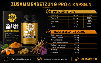 Muscle Repair