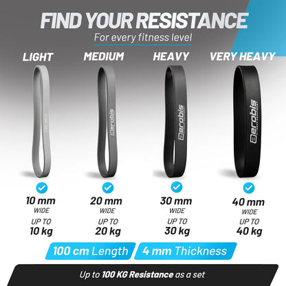 Premium Powerbands - Latex-Free