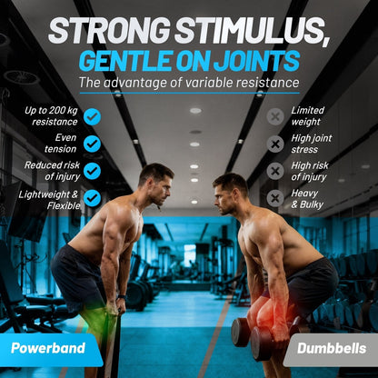 Premium Powerbands - Latex-Free