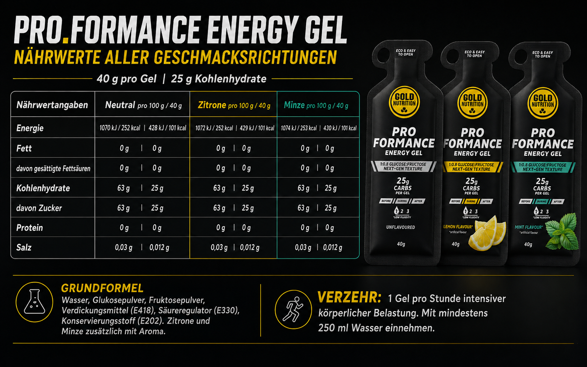 ProFormance Energy Gel