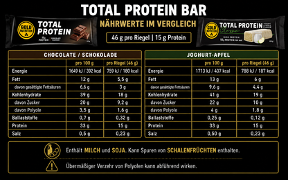 Total Protein Bar