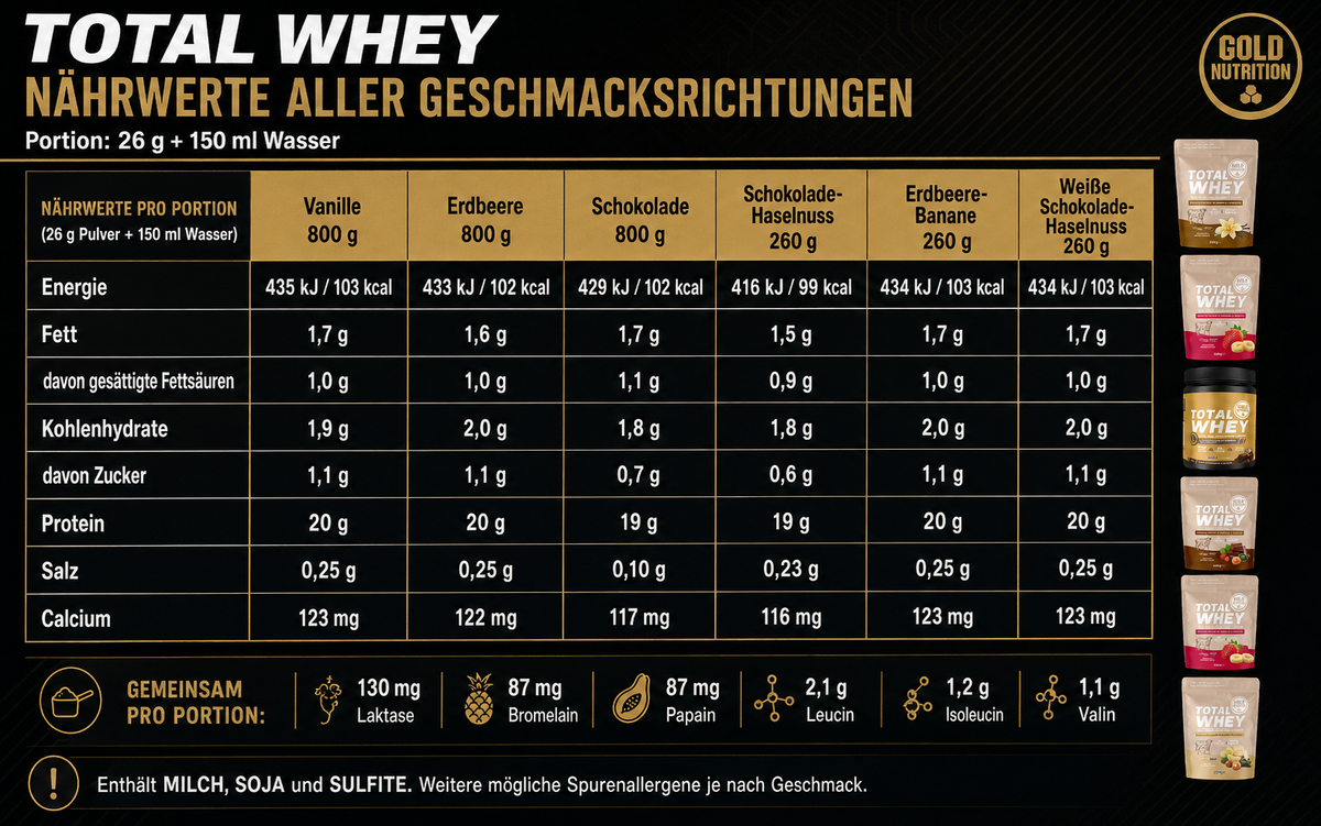 Total Whey 800g